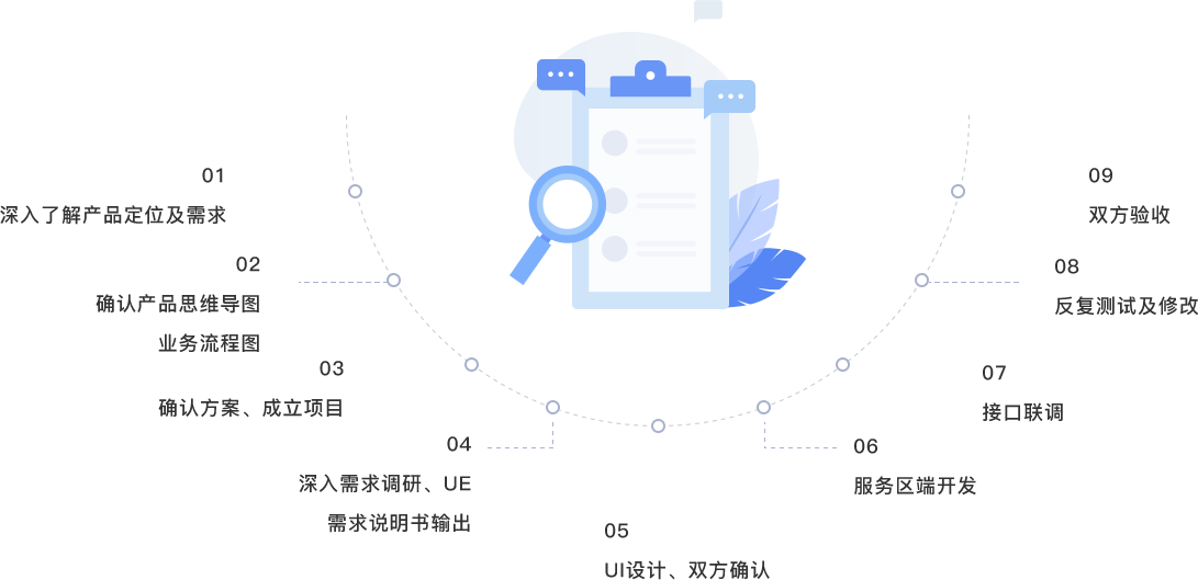 APP開發(fā),APP制作,APP定制開發(fā),APP軟件開發(fā),APP開發(fā)公司