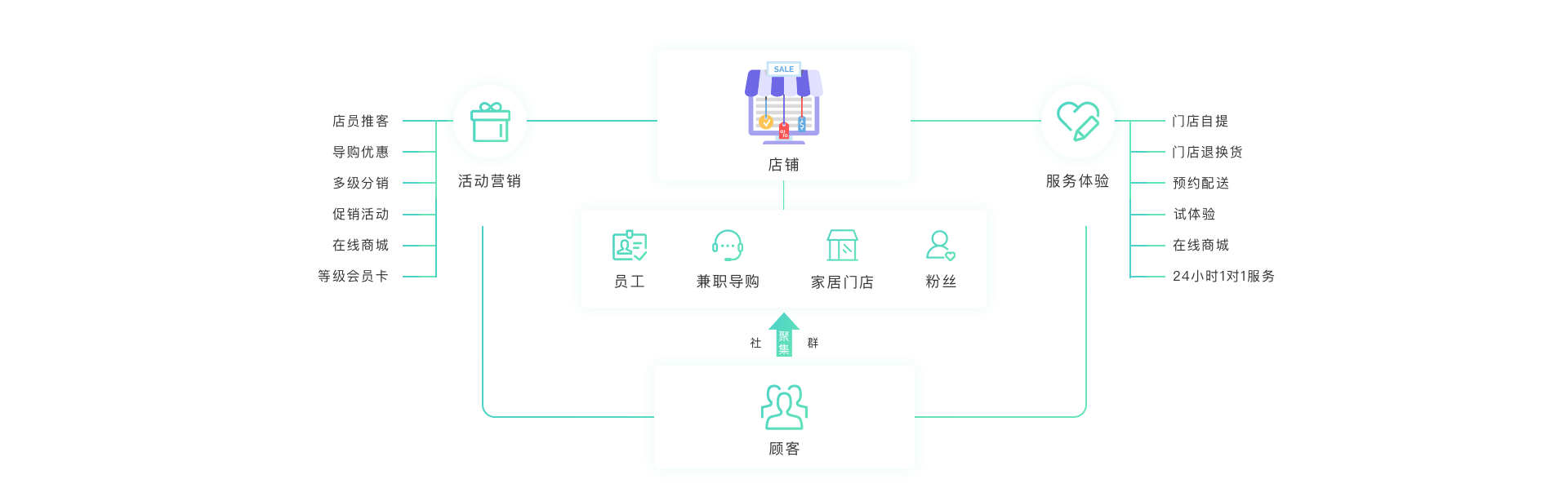 家居系統(tǒng)開(kāi)發(fā),建材系統(tǒng)開(kāi)發(fā),家居建材APP開(kāi)發(fā)公司