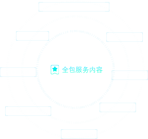 小程序開(kāi)發(fā)