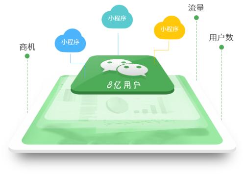 定制app